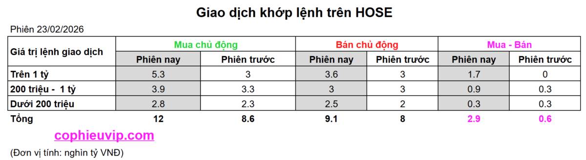 Bắt Mạch Chứng Khoán Ngày 24/02/2026: Kịch Bản Tăng Giá Bỏ Rơi Hay Nhịp Lấp Gap Thần Tốc?