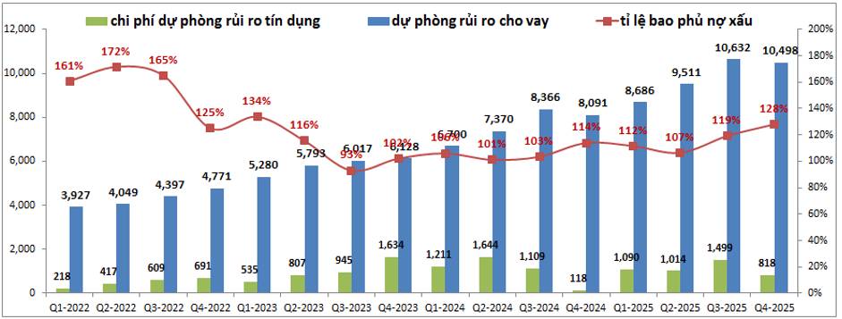 TCB – 2026 ra sao khi BDS bị siết