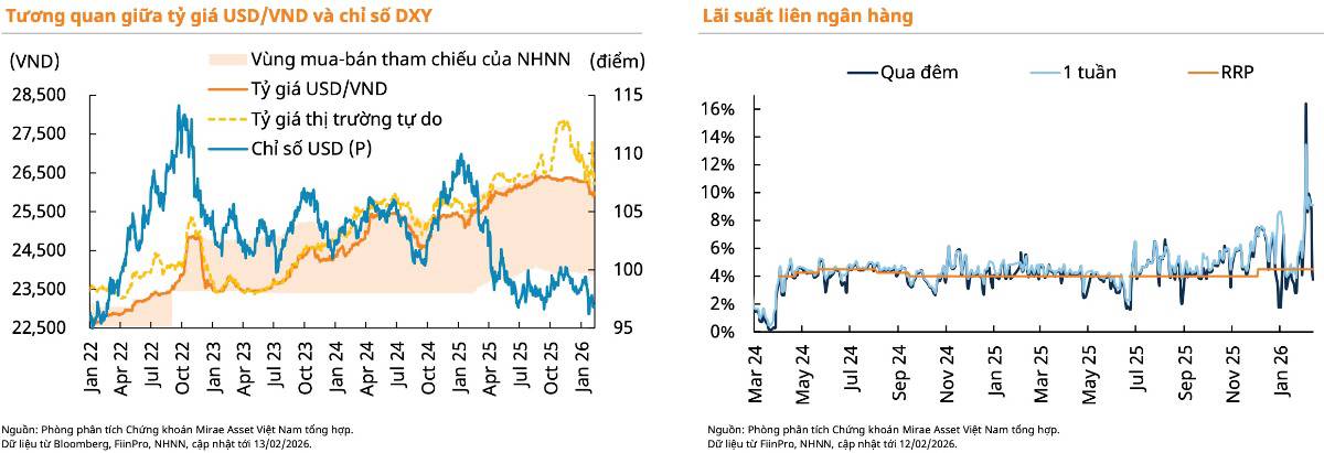 Sau Kỳ Nghỉ Tết: Việt Nam Đang Âm Thầm “Reset” Nền Kinh Tế? Những Thay Đổi Vĩ Mô Có Thể Quyết Định Chu Kỳ Đầu Tư 2026