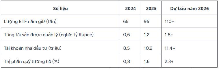 Ấn Độ lãnh đạo xu hướng thị trường kim loại quý toàn cầu 2026