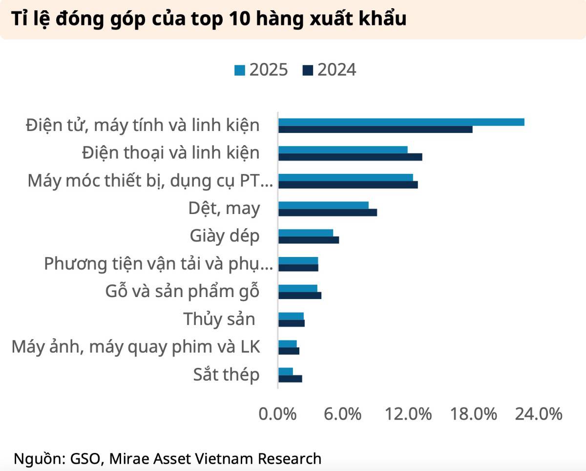 Ngành cảng biển Việt Nam 2026: Sóng lớn đang hình thành hay chỉ là giai đoạn “lặng gió trước bão”?