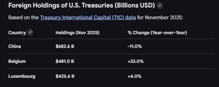 Khi dữ liệu lưu ký đánh lừa thị trường: Câu chuyện phía sau ‘kho dự trữ trái phiếu’ của Trung Quốc