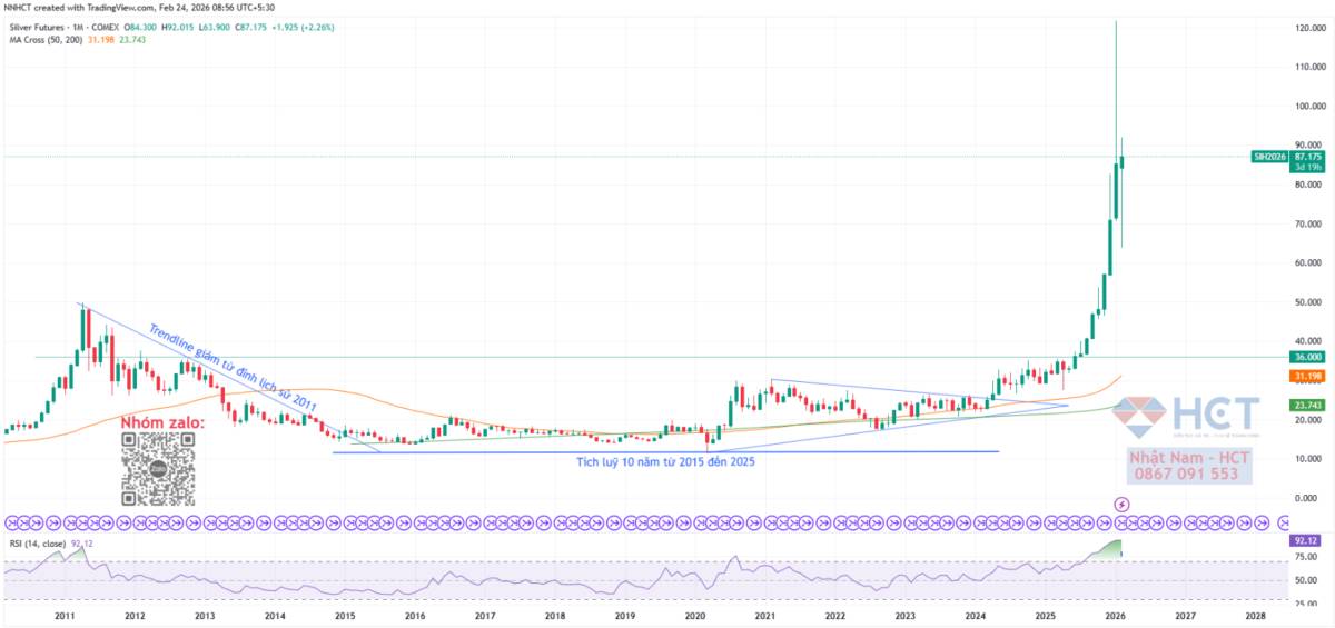 Khi dữ liệu lưu ký đánh lừa thị trường: Câu chuyện phía sau ‘kho dự trữ trái phiếu’ của Trung Quốc