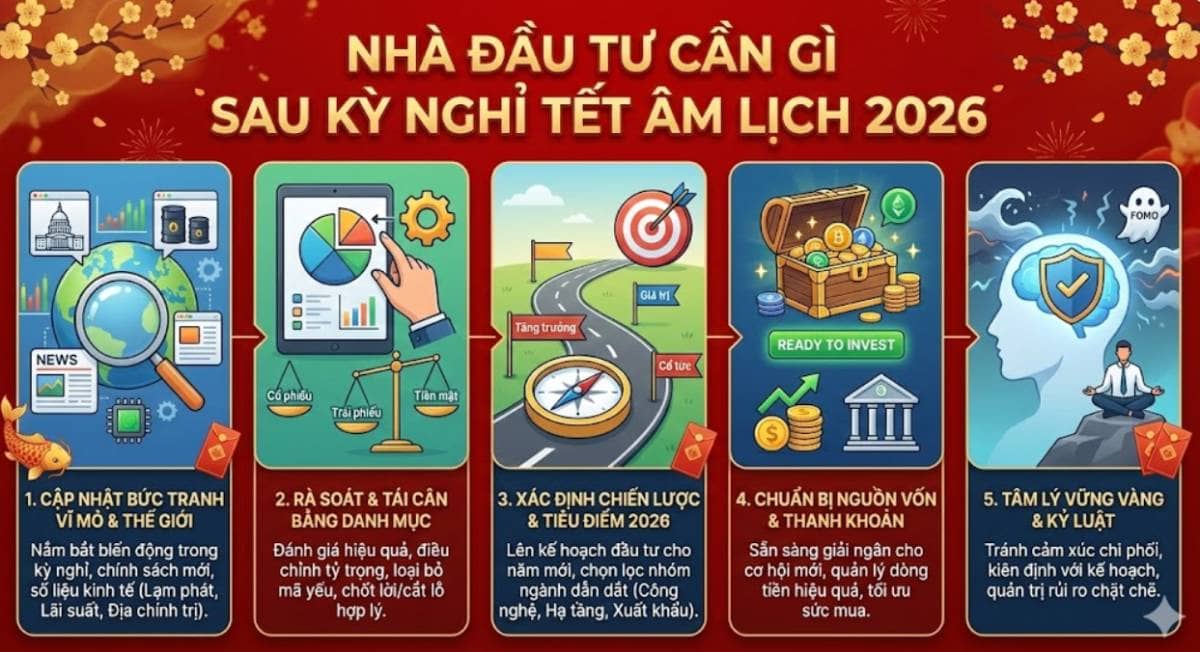 NHÀ ĐẦU TƯ CẦN GÌ SAU KỲ NGHỈ TẾT ÂM LỊCH 2026. Khi nghỉ Tết, thị trường CKVN ngưng hoạt động nhưng  ...