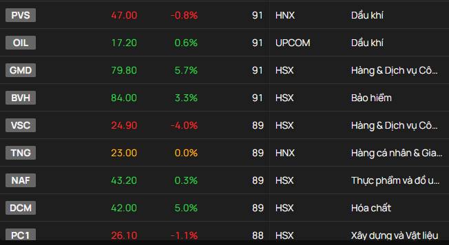 Nhận định thị trường chứng khoán 24/02: Mục tiêu TTCK bằng 100% GDP. 1) Xu hướng chung. Thị trường tiếp  ...