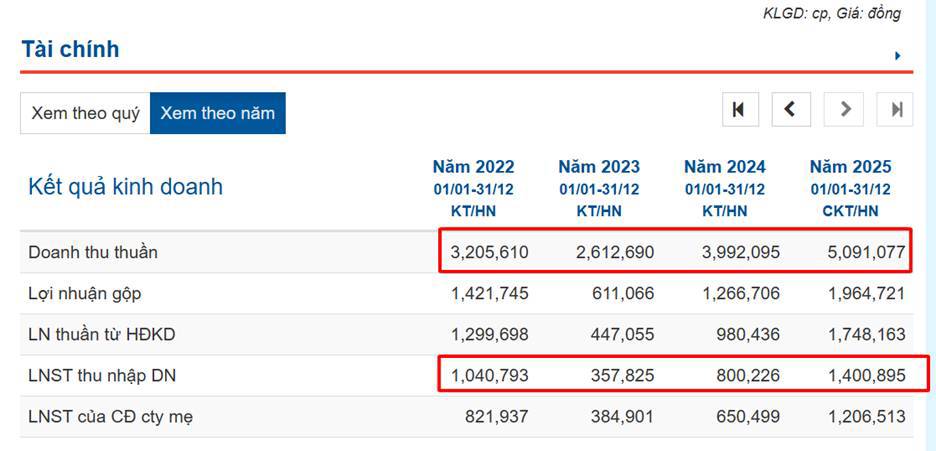 Một cổ phiếu tương tự như BFC – Sẵn sàng vào pha tăng giá trong năm 2026