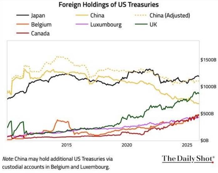 Khi dữ liệu lưu ký đánh lừa thị trường: Câu chuyện phía sau ‘kho dự trữ trái phiếu’ của Trung Quốc