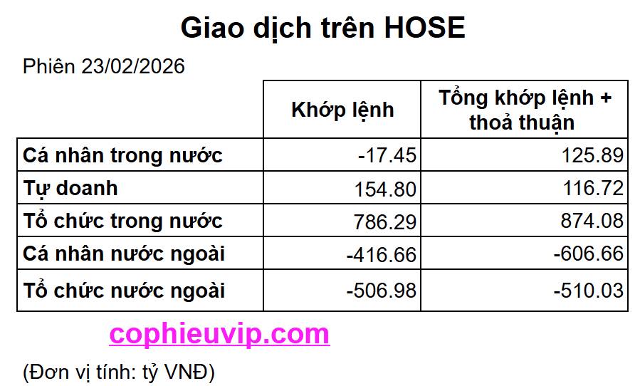 Bắt Mạch Chứng Khoán Ngày 24/02/2026: Kịch Bản Tăng Giá Bỏ Rơi Hay Nhịp Lấp Gap Thần Tốc?