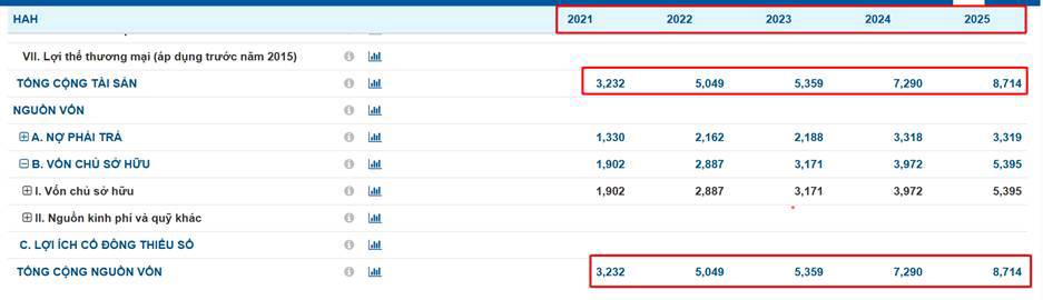 Một cổ phiếu tương tự như BFC – Sẵn sàng vào pha tăng giá trong năm 2026