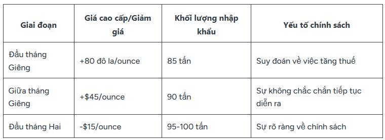 Ấn Độ lãnh đạo xu hướng thị trường kim loại quý toàn cầu 2026
