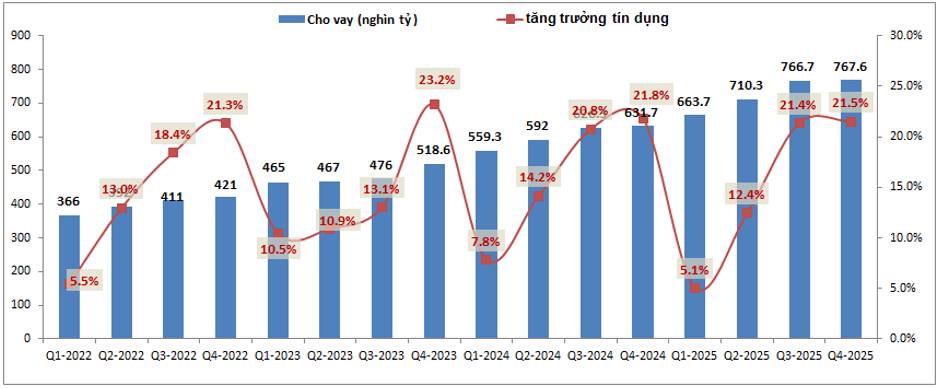 TCB – 2026 ra sao khi BDS bị siết