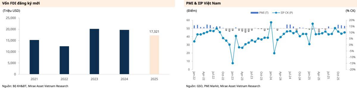 Ngành cảng biển Việt Nam 2026: Sóng lớn đang hình thành hay chỉ là giai đoạn “lặng gió trước bão”?