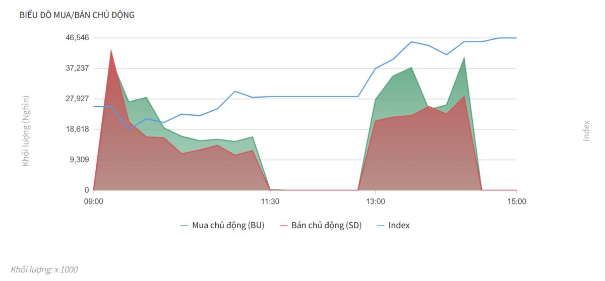 Bắt Mạch Chứng Khoán Ngày 24/02/2026: Kịch Bản Tăng Giá Bỏ Rơi Hay Nhịp Lấp Gap Thần Tốc?