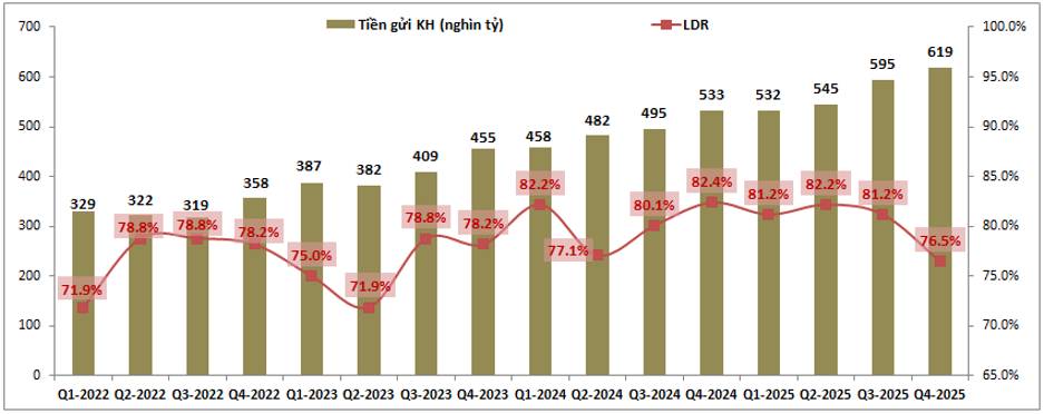 TCB – 2026 ra sao khi BDS bị siết