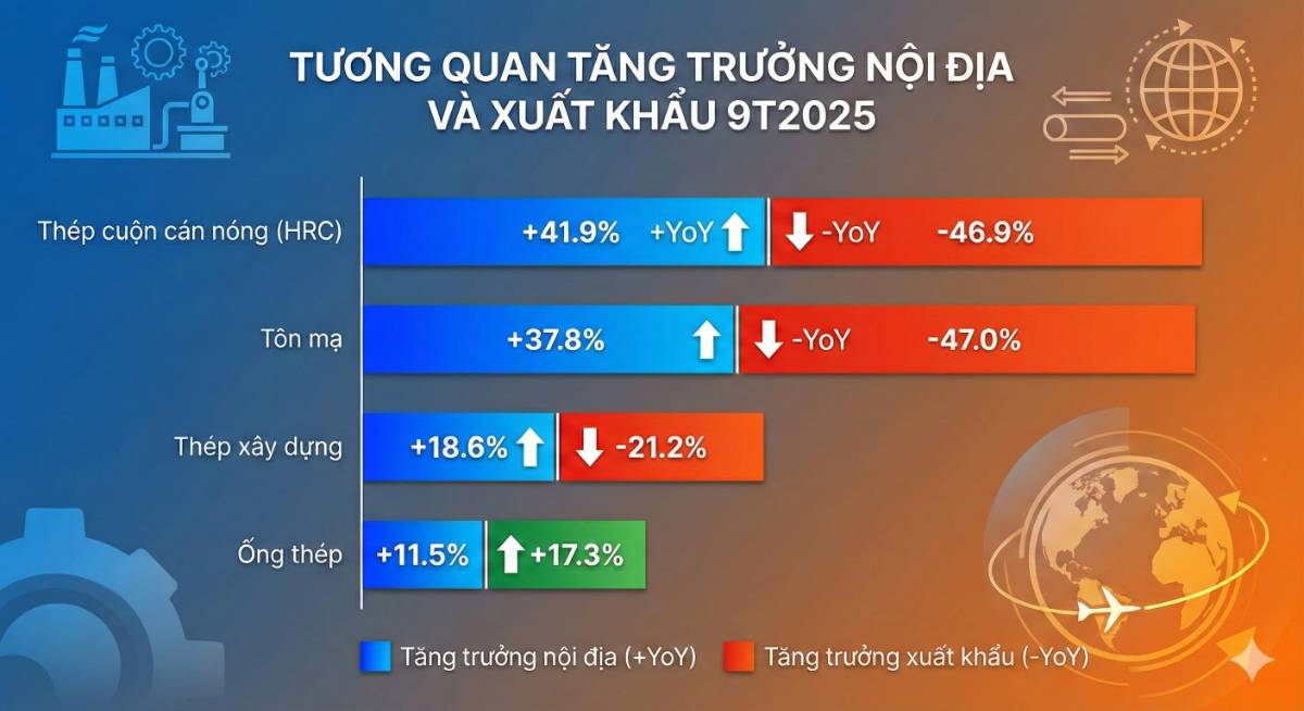 Báo cáo triển vọng ngành thép Việt Nam 2026: nội địa dẫn sắt, áp lực ngoại hạ nhiệt