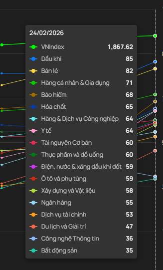 Nhận định thị trường chứng khoán 24/02: Mục tiêu TTCK bằng 100% GDP. 1) Xu hướng chung. Thị trường tiếp  ...