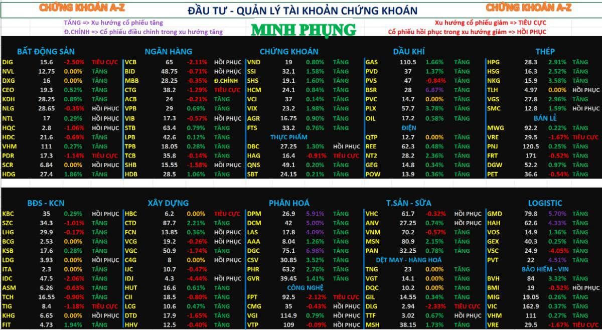 Chứng khoán hôm nay 24/2/2026 | phân tích chi tiết cổ phiếu