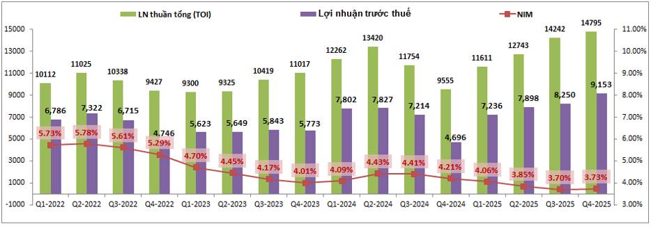 TCB – 2026 ra sao khi BDS bị siết