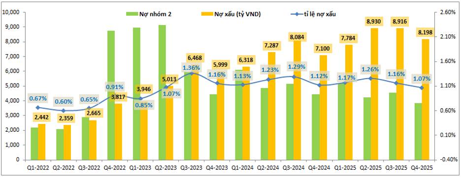 TCB – 2026 ra sao khi BDS bị siết