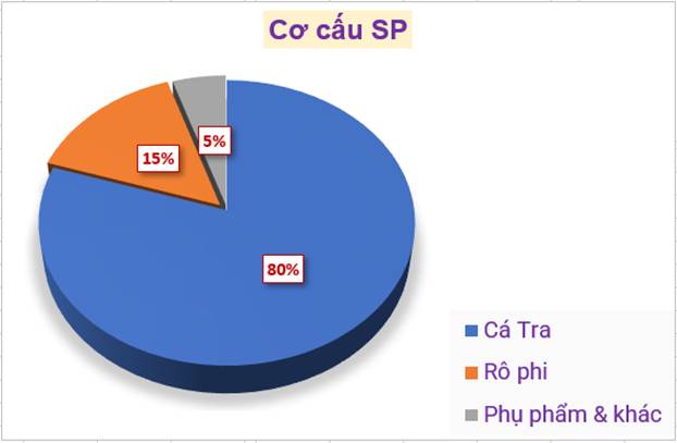 Cổ phiếu nhỏ tiềm năng lớn