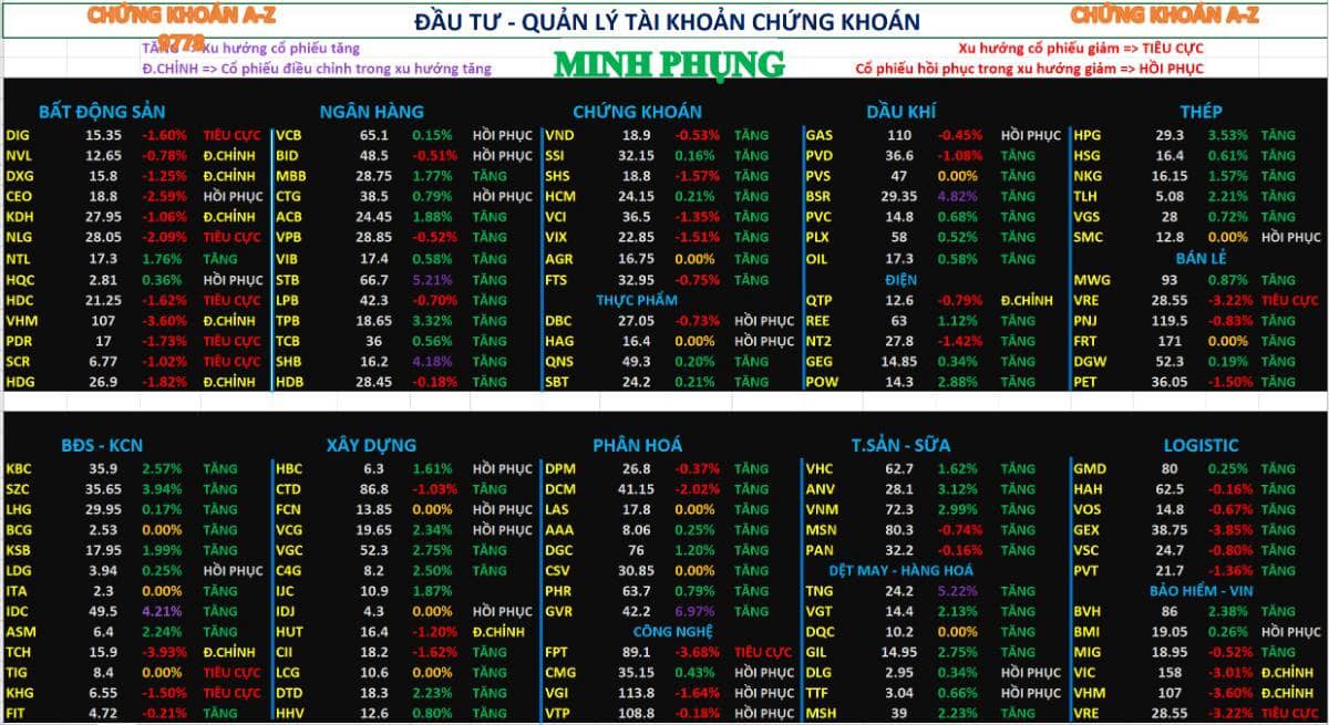 Chứng khoán hôm nay 25/2/2026 | nhận định thị trường chứng khoán