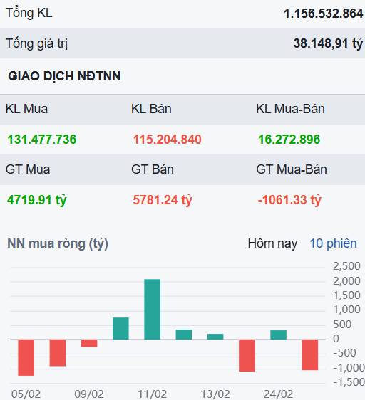Bắt đầu xuất hiện áp lực tại 1.860 - Cổ phiếu nào còn mua được và sẽ tăng mạnh tháng 3?