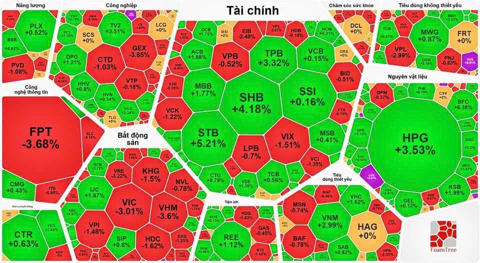 Môi trường cho trading đầu cơ