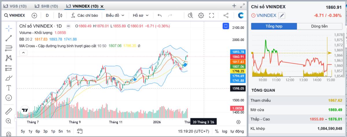Môi trường cho trading đầu cơ
