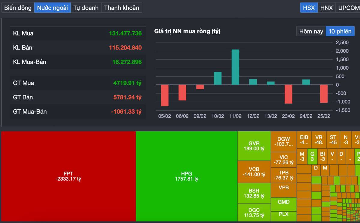 VN-Index hạ nhiệt sau chuỗi tăng nóng: nghỉ lấy đà hay tín hiệu đảo chiều trước ngưỡng 1.880 điểm?