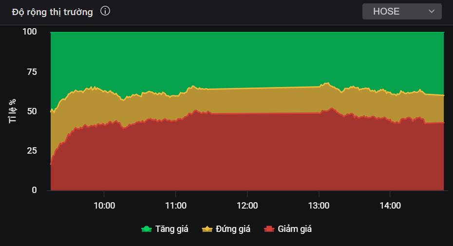 Bắt đầu xuất hiện áp lực tại 1.860 - Cổ phiếu nào còn mua được và sẽ tăng mạnh tháng 3?