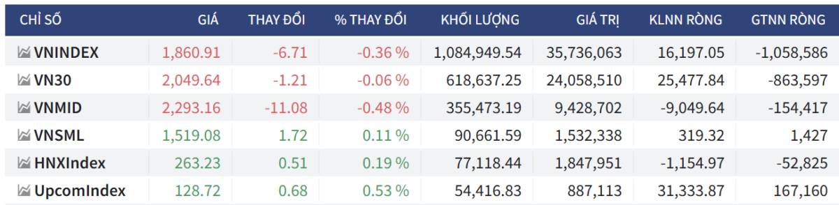 Bắt Mạch Chứng Khoán Ngày 26/02/2026: Sau Phiên Thay Máu 35.000 Tỷ Là Nhịp Nghỉ Cần Thiết Hay Tín Hiệu Đảo Chiều Sớm?