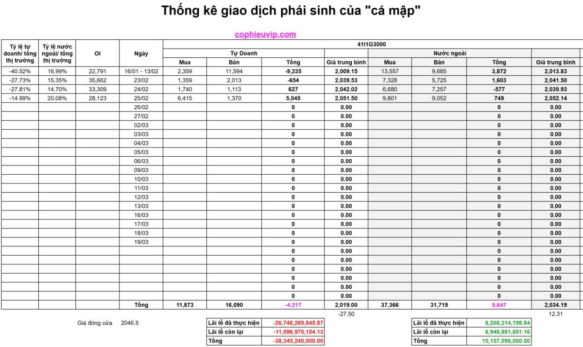 Bắt Mạch Chứng Khoán Ngày 26/02/2026: Sau Phiên Thay Máu 35.000 Tỷ Là Nhịp Nghỉ Cần Thiết Hay Tín Hiệu Đảo Chiều Sớm?