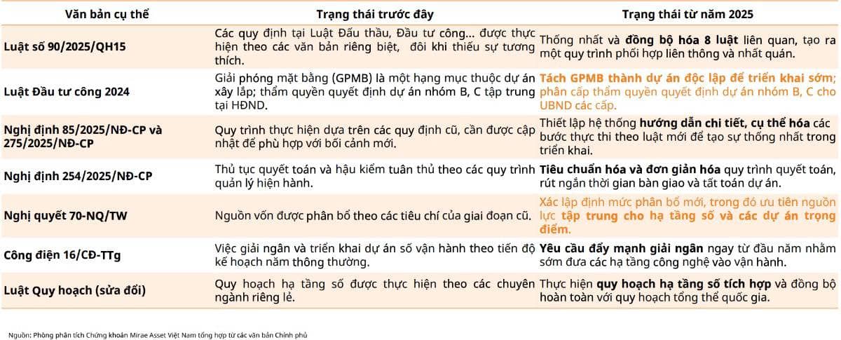 Đầu Tư Công – “Cỗ Máy Tăng Trưởng” Được Khởi Động: Việt Nam Đang Tăng Tốc Cho Giấc Mơ Quốc Gia Thu Nhập Cao 2045?