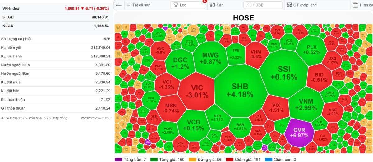 VN-INDEX 26/02/2026: Nghệ thuật hack/cheat cổ phiếu như Mark Minervini