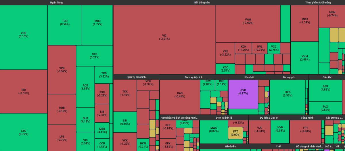 Bắt đầu xuất hiện áp lực tại 1.860 - Cổ phiếu nào còn mua được và sẽ tăng mạnh tháng 3?