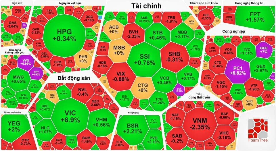 Tổng hợp thị trường phiên giao dịch ngày 26/02/2026
