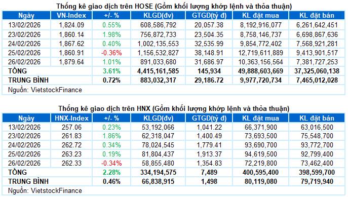 Một mã giống VIC, sớm bùng nổ