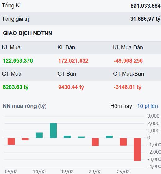 "Xanh vỏ đỏ lòng" gần 1.900 điểm - Cổ phiếu nào đủ an toàn để mua mới?. 1/ Cập nhật thị trường phiên  ...