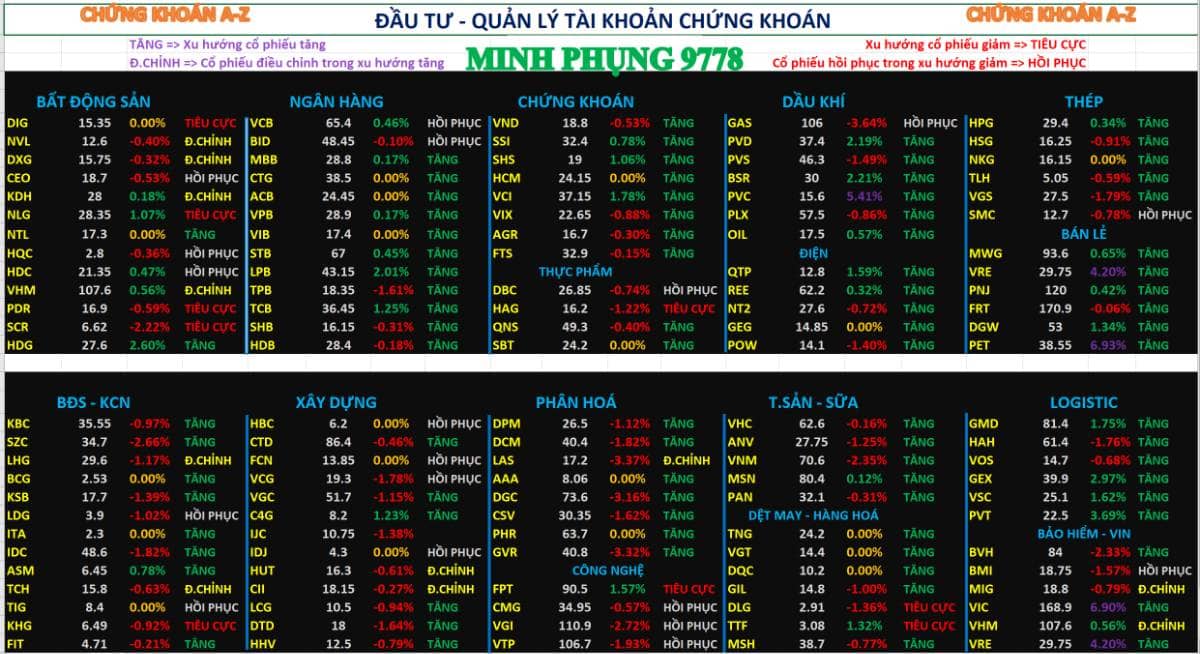 Chứng khoán hôm nay 27/2/2026 | nhận định thị trường chứng khoán