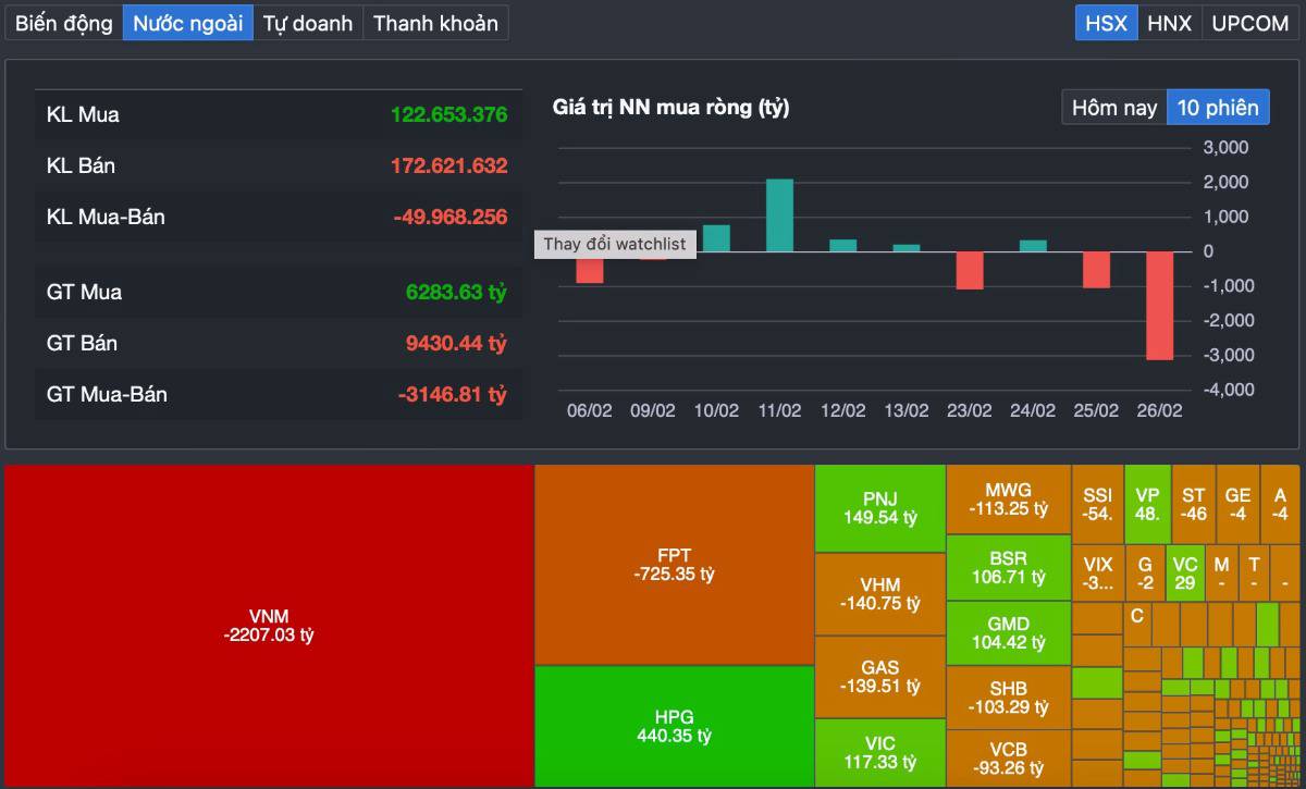 VN-Index áp sát 1.880 điểm: thị trường thực sự mạnh hay chỉ là “sức kéo từ họ Vin”?