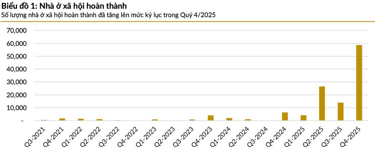 BĐS sau tết 2026: chính sách mở van nhưng tiền lại bị siết - chu kỳ mới đang bắt đầu hay chỉ là sóng kỳ vọng?