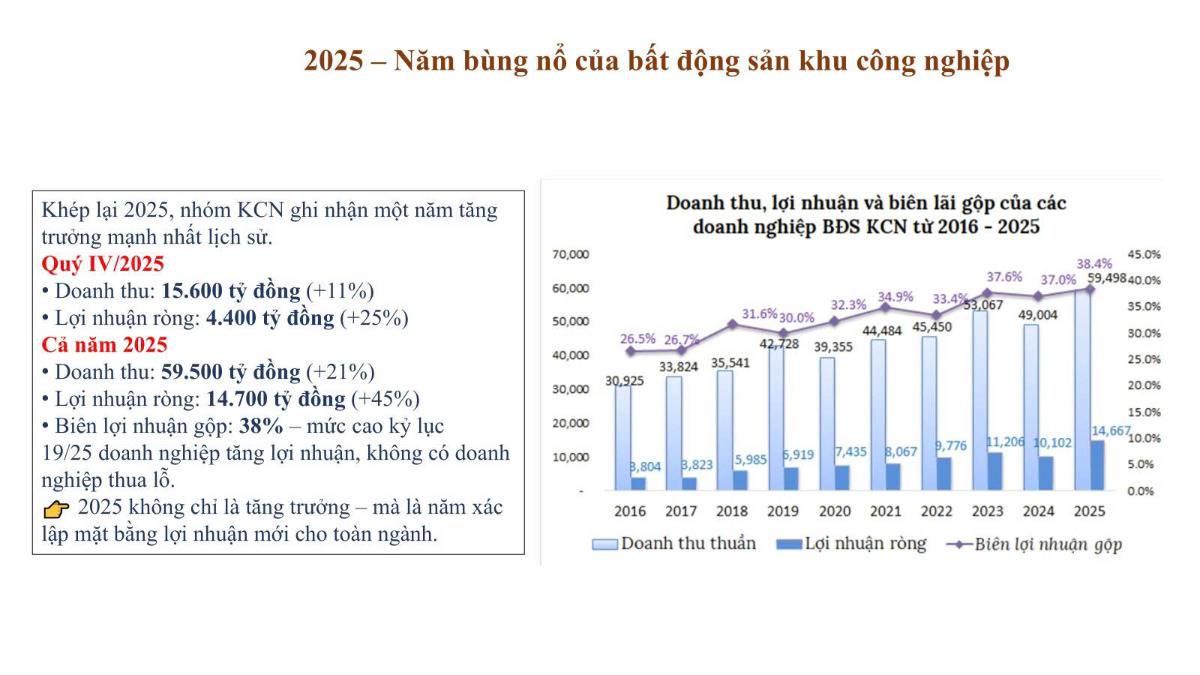 KBC, SZC cổ phiếu nào dễ bùng nổ hơn?
