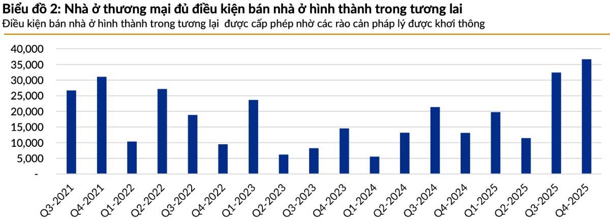 BĐS sau tết 2026: chính sách mở van nhưng tiền lại bị siết - chu kỳ mới đang bắt đầu hay chỉ là sóng kỳ vọng?