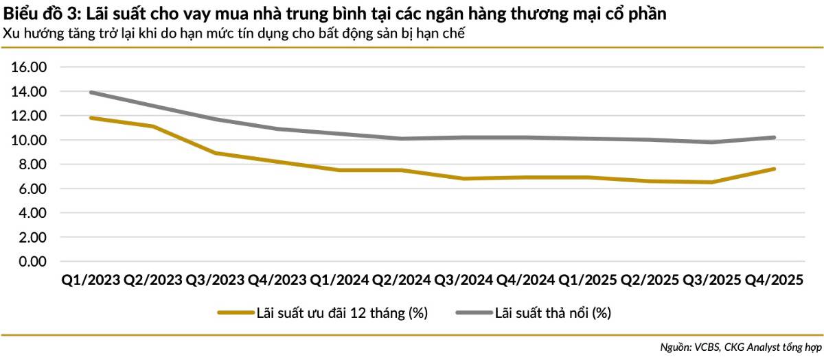 BĐS sau tết 2026: chính sách mở van nhưng tiền lại bị siết - chu kỳ mới đang bắt đầu hay chỉ là sóng kỳ vọng?