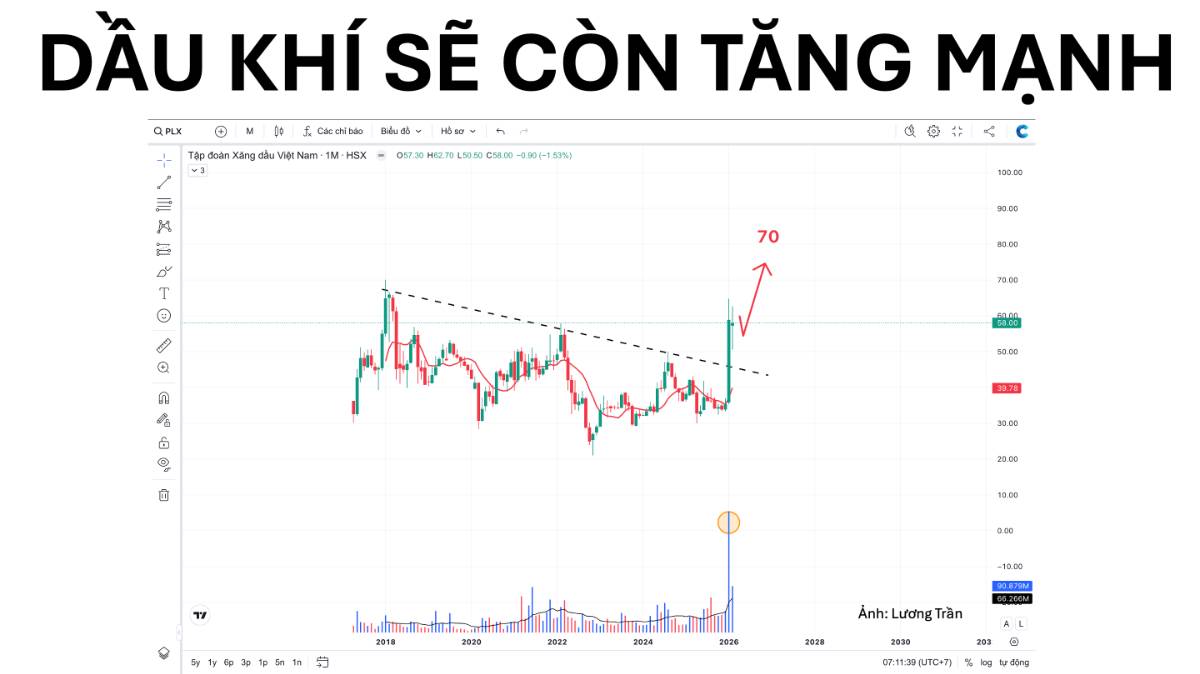 Dầu khí sẽ còn tăng rất mạnh năm 2026