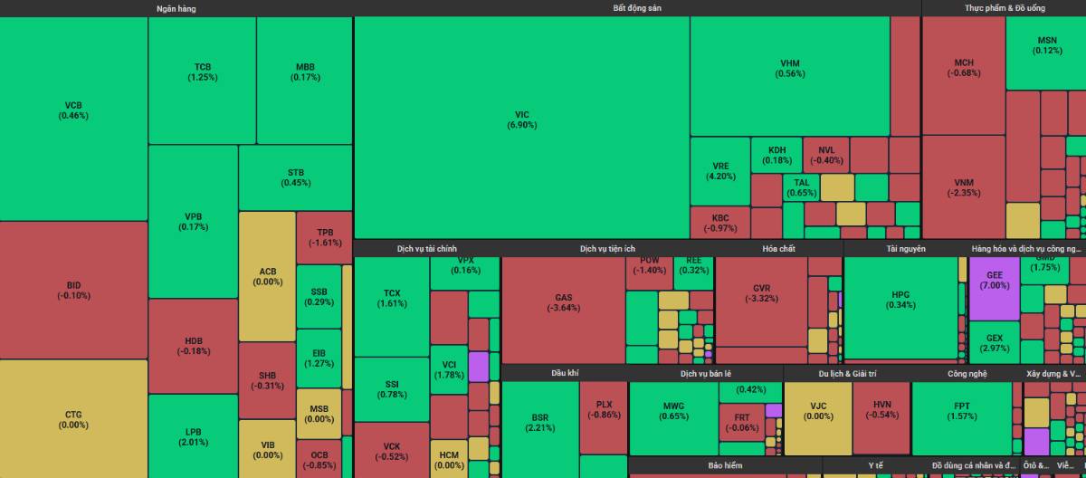 "Xanh vỏ đỏ lòng" gần 1.900 điểm - Cổ phiếu nào đủ an toàn để mua mới?. 1/ Cập nhật thị trường phiên  ...