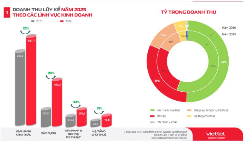 CTR – Câu chuyện gì cho năm 2026?