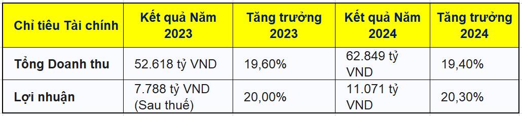 FPT trước "cú sốc" Trí tuệ nhân tạo và chu kỳ bão hoà tăng trưởng