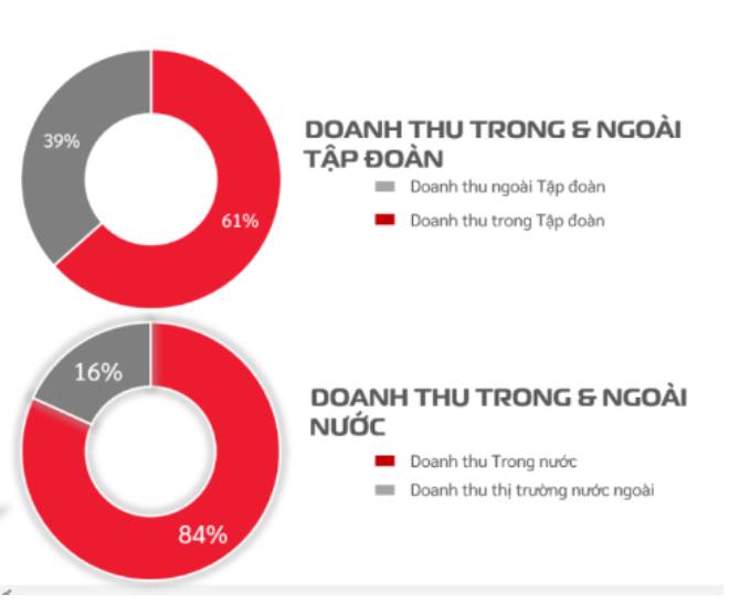 CTR – Câu chuyện gì cho năm 2026?