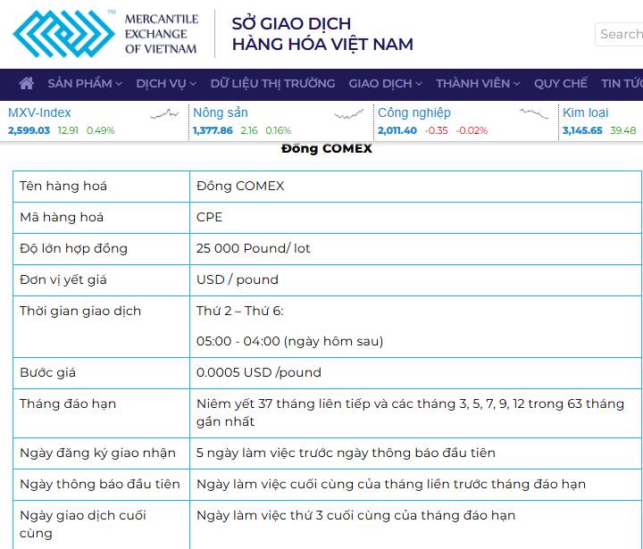 Từ cơn sốt đồng 1kg ở Trung Quốc - Bài học lớn cho nhà đầu tư hàng hóa